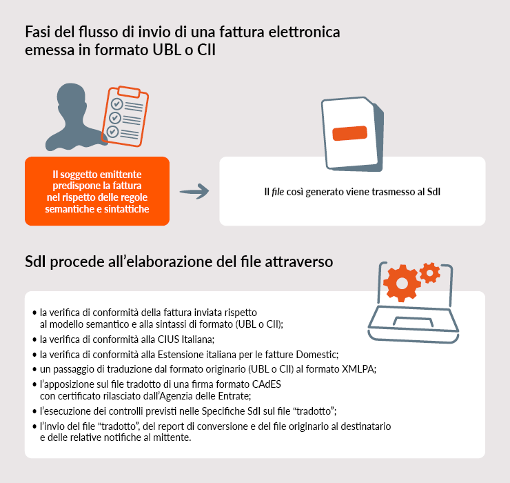 Infografica 2-Fattura-Elettronica-europea-a-favore-PA2.png